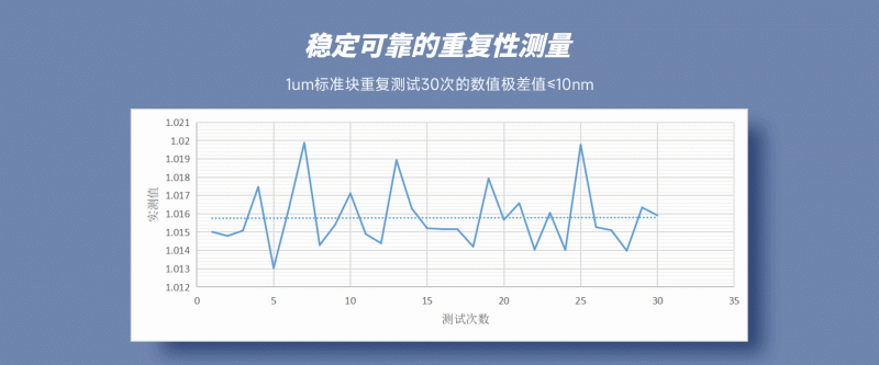 国产台阶仪JS100A测量曲线